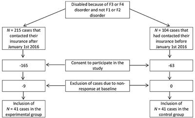 A Return-to-Work Intervention for Prematurely Retired Depression or Anxiety Disorder Patients